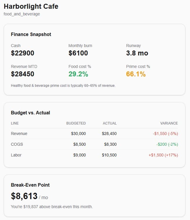 Dashboard screenshot
